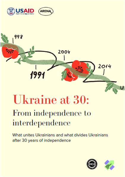 Ukraine at 30. From independence to interdependence: what unites Ukrainians and what divides Ukrainians after 30 years of independence